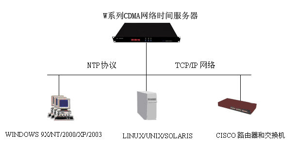 CDMAW(wng)j(lu)r