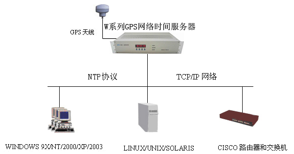 NTPW(wng)jrgͬ