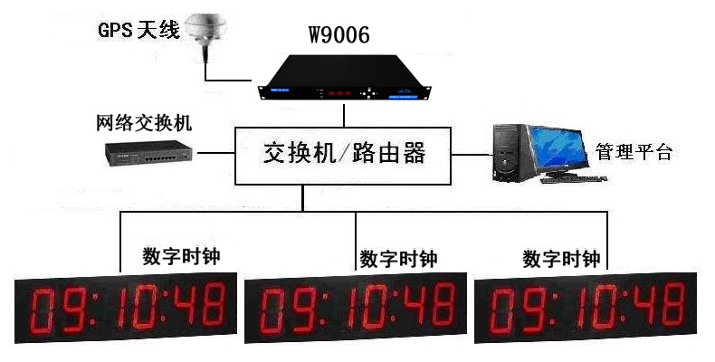 GPSl(wi)УrO(sh)xΨУxƷ|(zh)