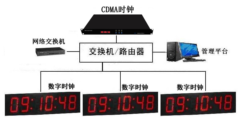 CDMAڕr(sh)(w)(j)Ψa(chn)̣mϟoֵ