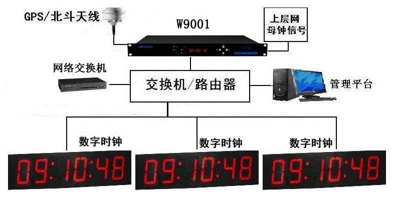 ΨбW(wng)j(lu)ͬr犵c(din)